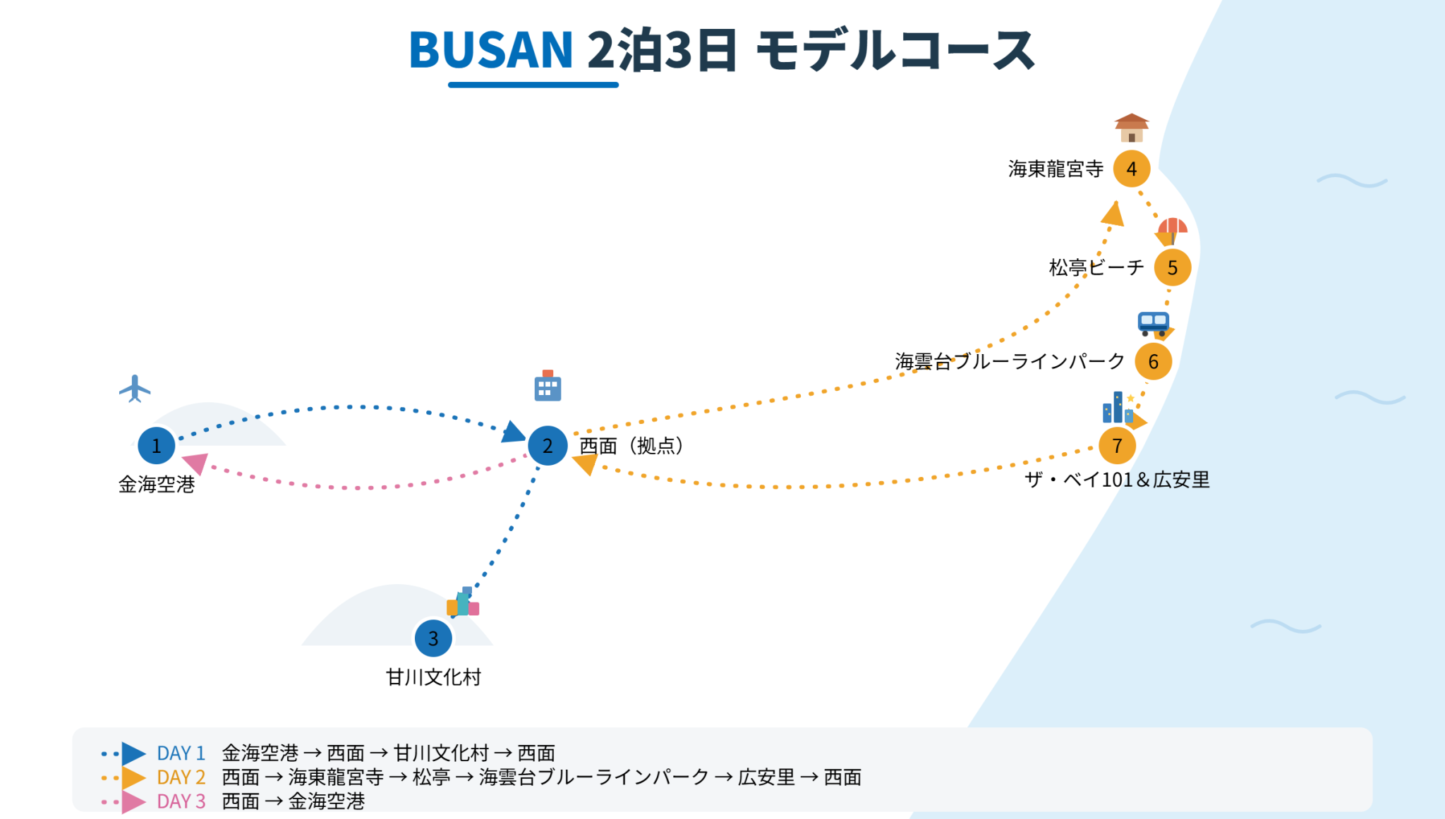 釜山2泊3日モデルコース 観光動線マップ