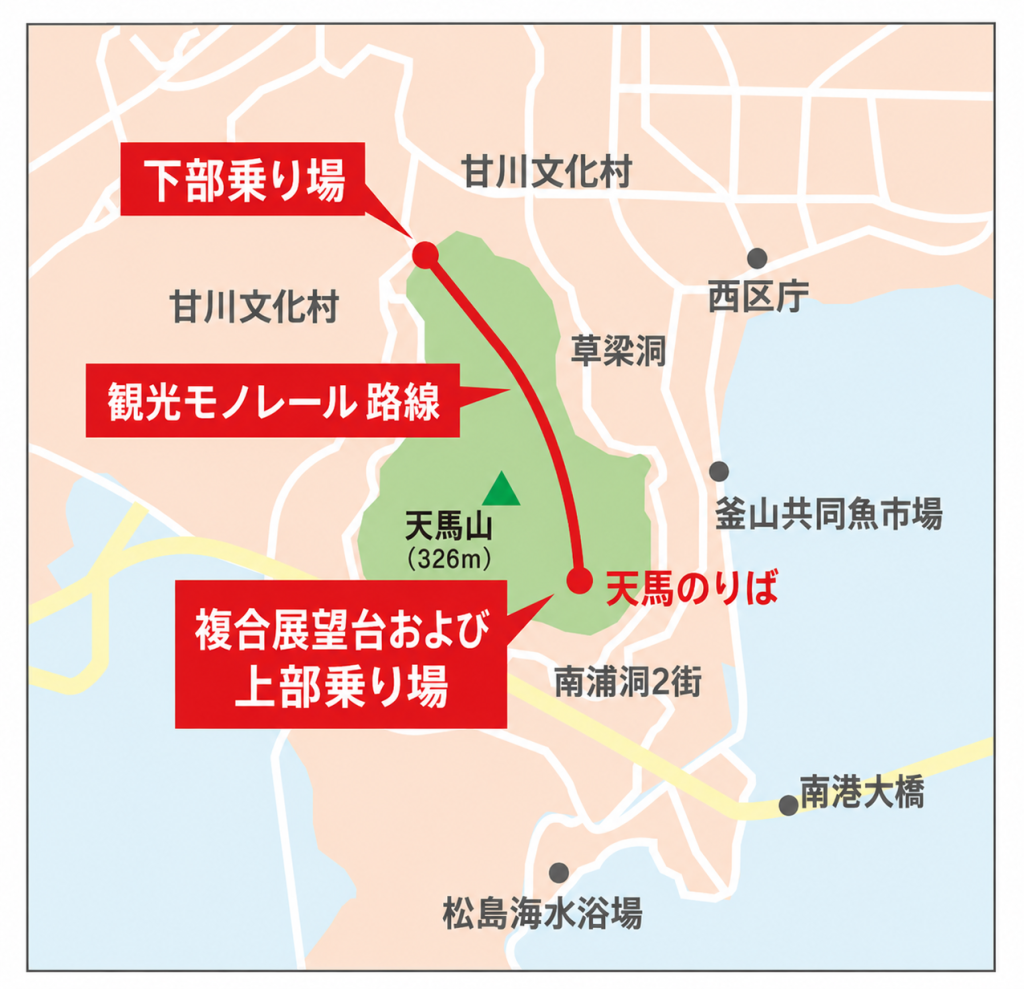 天馬山モノレール計画ルート図（下部乗り場〜上部乗り場）